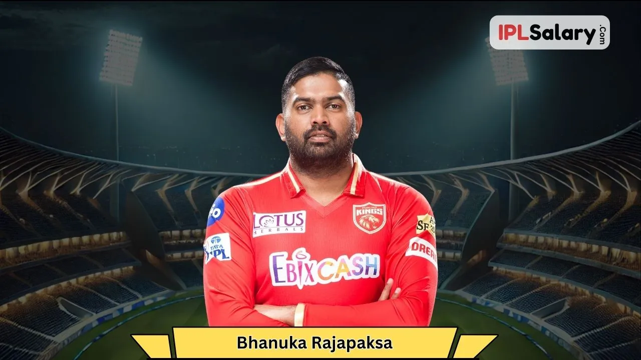 Bhanuka Rajapaksa